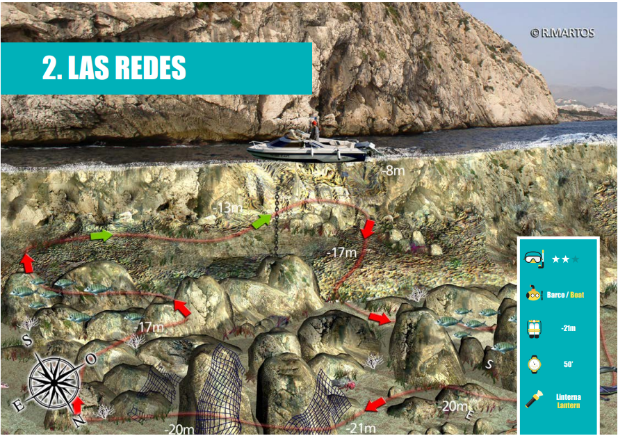 Presentation Las Redes (submarinismo)