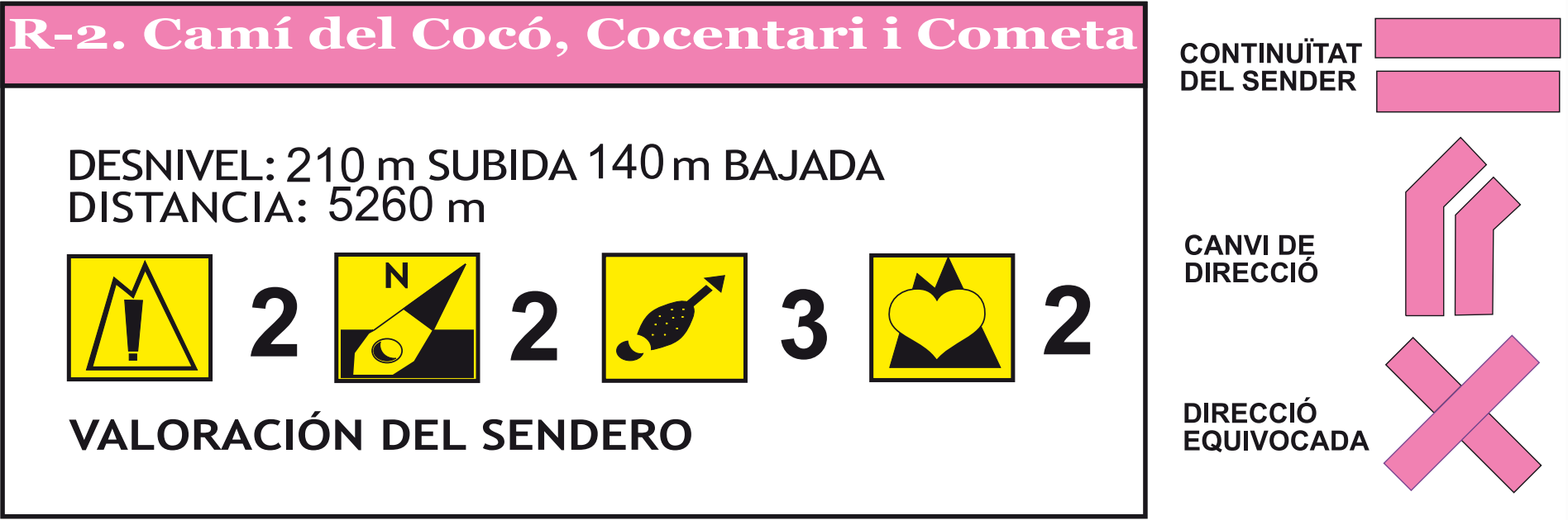r2 cami del coco, cocentari i cometa