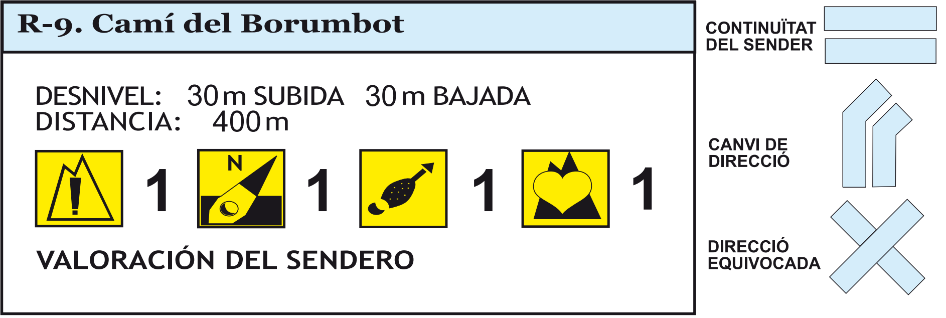R9. Cami del Borumbot