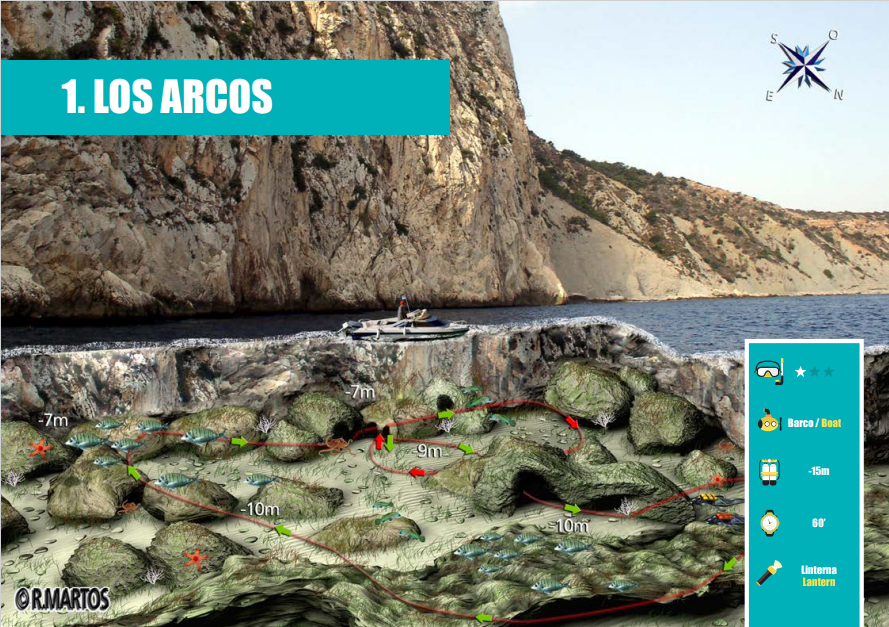 Rutes Submarinisme  - Los Arcos