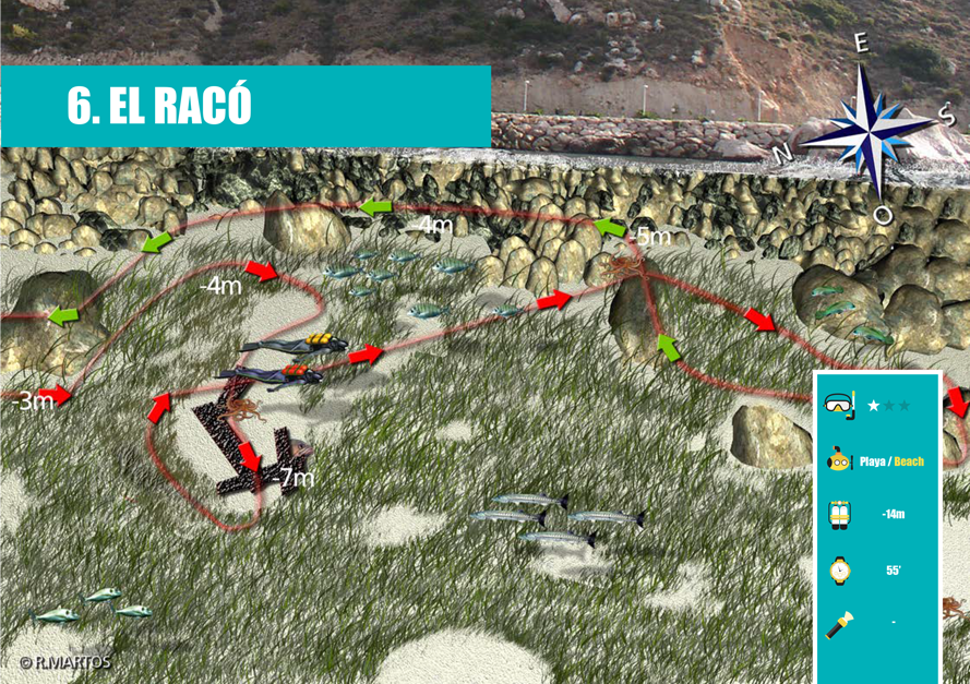 Rutes Submarinisme - El Racó