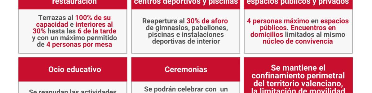 Actualización de las medidas COVID-19 en la Comunidad Valenciana