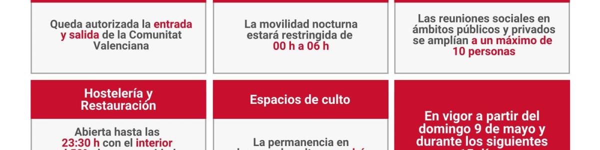 Medidas anticovid desde el 9 de mayo