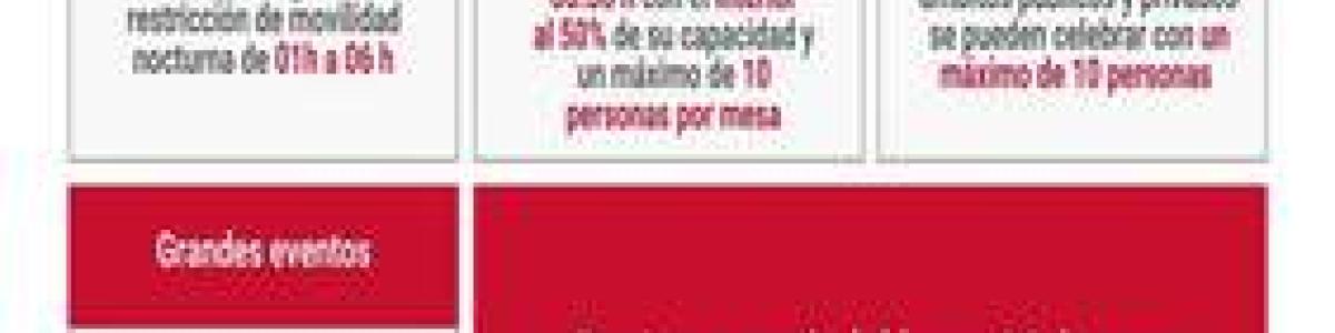 Medidas anticovid desde el 24 de mayo