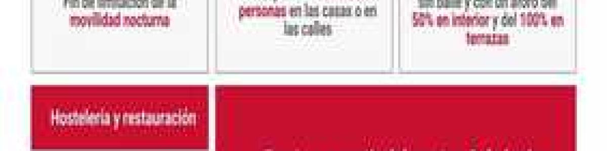 Medidas anticovid del 8 al 30 de junio