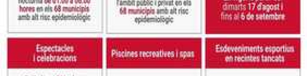 Medidas anticovid del 17 de agosto al 6 de septiembre