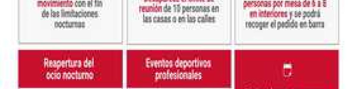 Actualización de las medidas anticovid en la Comunidad Valenciana