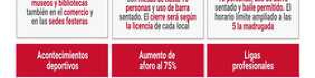 Medidas anticovid en la Comunidad Valenciana