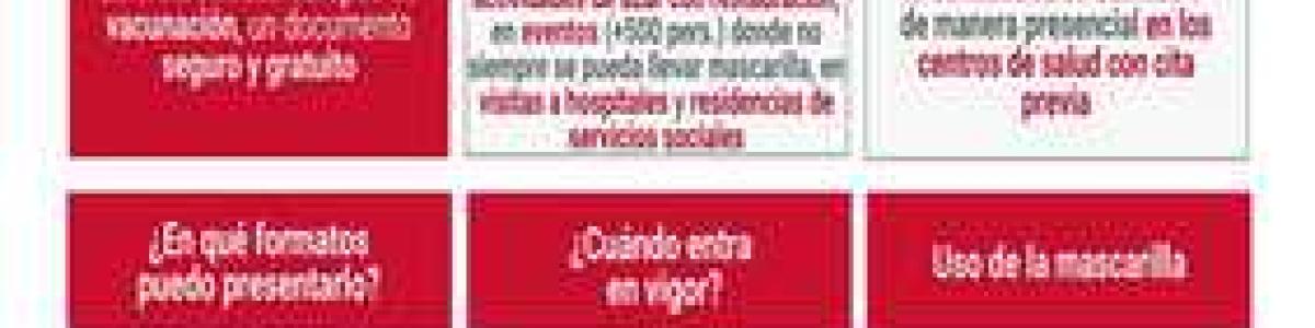 Medidas anticovid Comunidad Valenciana