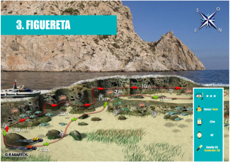 Presentatie Figuereta (submarinismo)