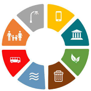 Public Services - Others